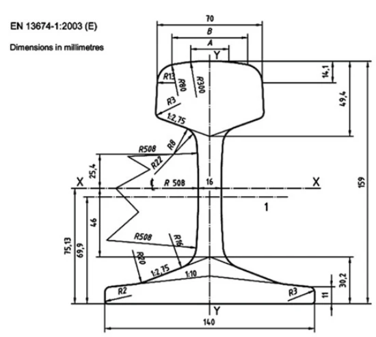 uic54 rail dimensions uic54 rail dimensions